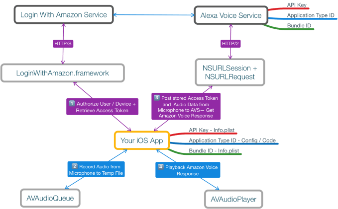 amazon-voice-services